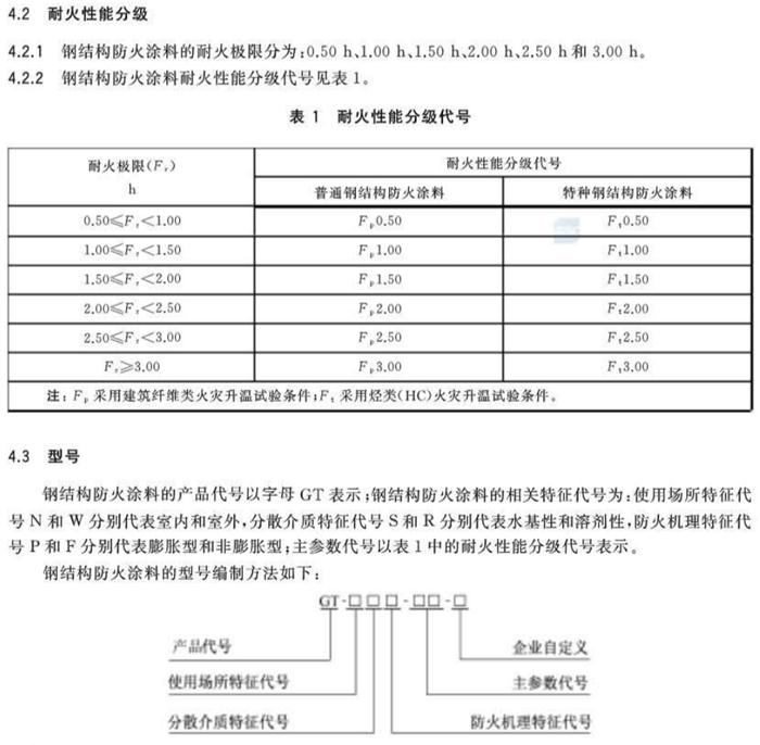 【鋼結(jié)構(gòu)防火涂料的選擇】GB14907-2018(圖3)