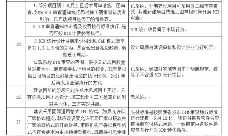 設計單位如何看待BIM審圖！(圖14)