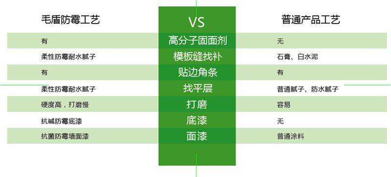 發(fā)霉的“地下室”、“地下車庫”這樣處理！(圖6)