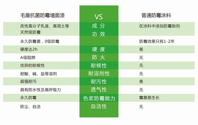 發(fā)霉的“地下室”、“地下車庫”這樣處理！(圖5)