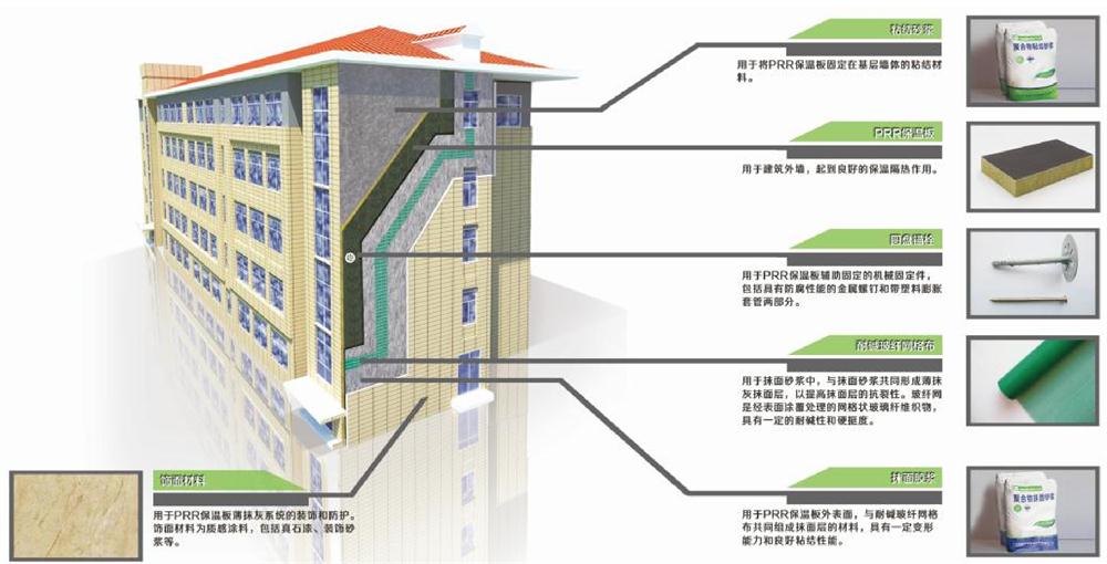 A級(jí)PRR保溫板：施工工序+施工要點(diǎn)！(圖1)