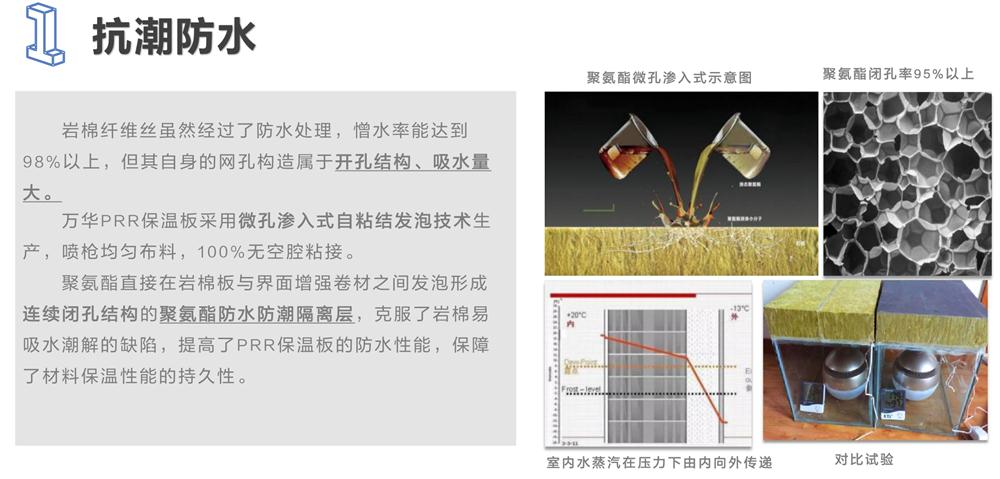 萬華PRR保溫板：A級(jí)，豎絲巖棉與硬泡聚氨酯復(fù)合一體！(圖3)