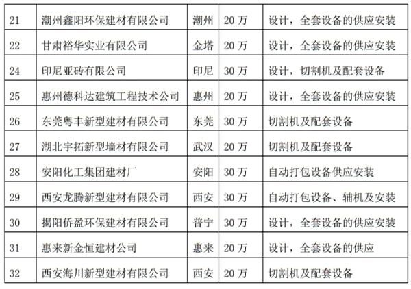 解密：“粉煤灰”利用制作加氣混凝土砌塊、板材工藝！(圖4)