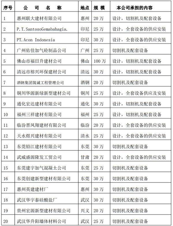 解密：“粉煤灰”利用制作加氣混凝土砌塊、板材工藝！(圖3)