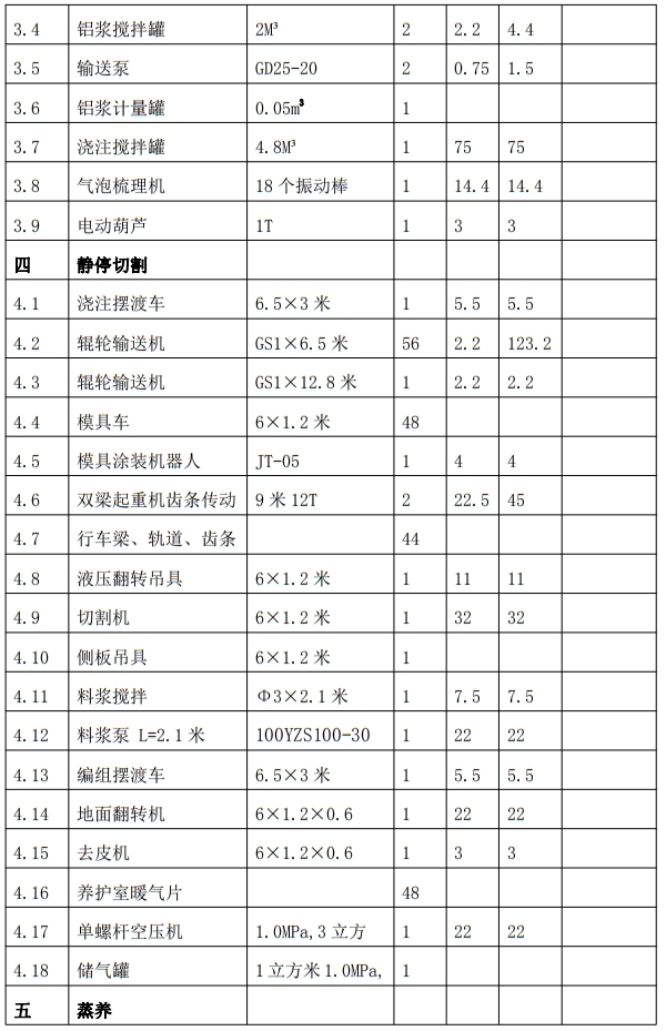 解密：“粉煤灰”利用制作加氣混凝土砌塊、板材工藝！(圖7)