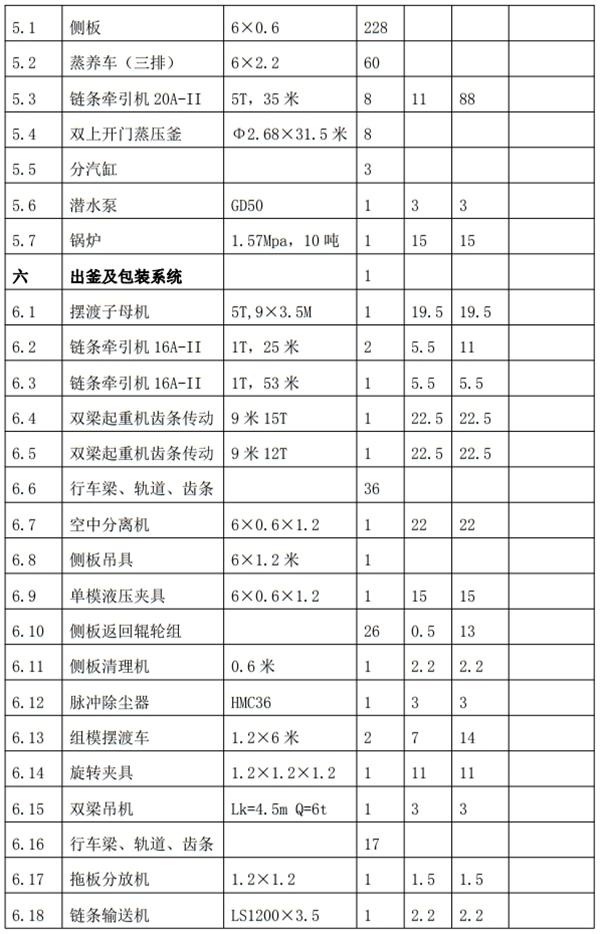 解密：“粉煤灰”利用制作加氣混凝土砌塊、板材工藝！(圖8)