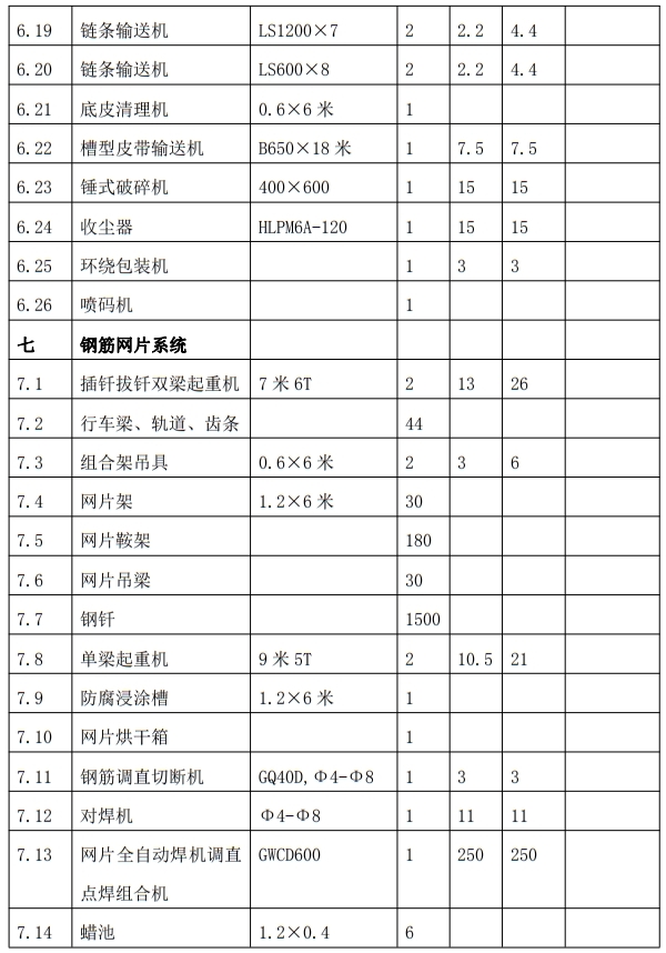 解密：“粉煤灰”利用制作加氣混凝土砌塊、板材工藝！(圖9)