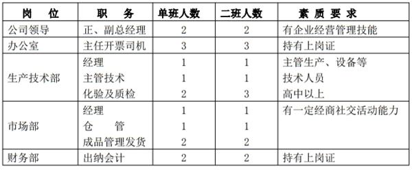 解密：“粉煤灰”利用制作加氣混凝土砌塊、板材工藝！(圖10)