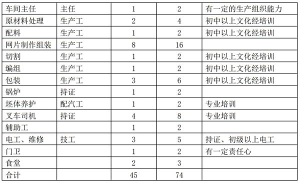 解密：“粉煤灰”利用制作加氣混凝土砌塊、板材工藝！(圖11)