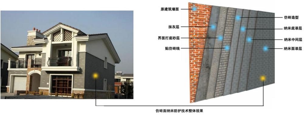 高檔別墅外墻：納米級(jí)裝飾材料(圖1)