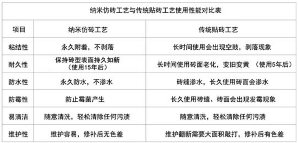 高檔別墅外墻：納米級(jí)裝飾材料(圖3)