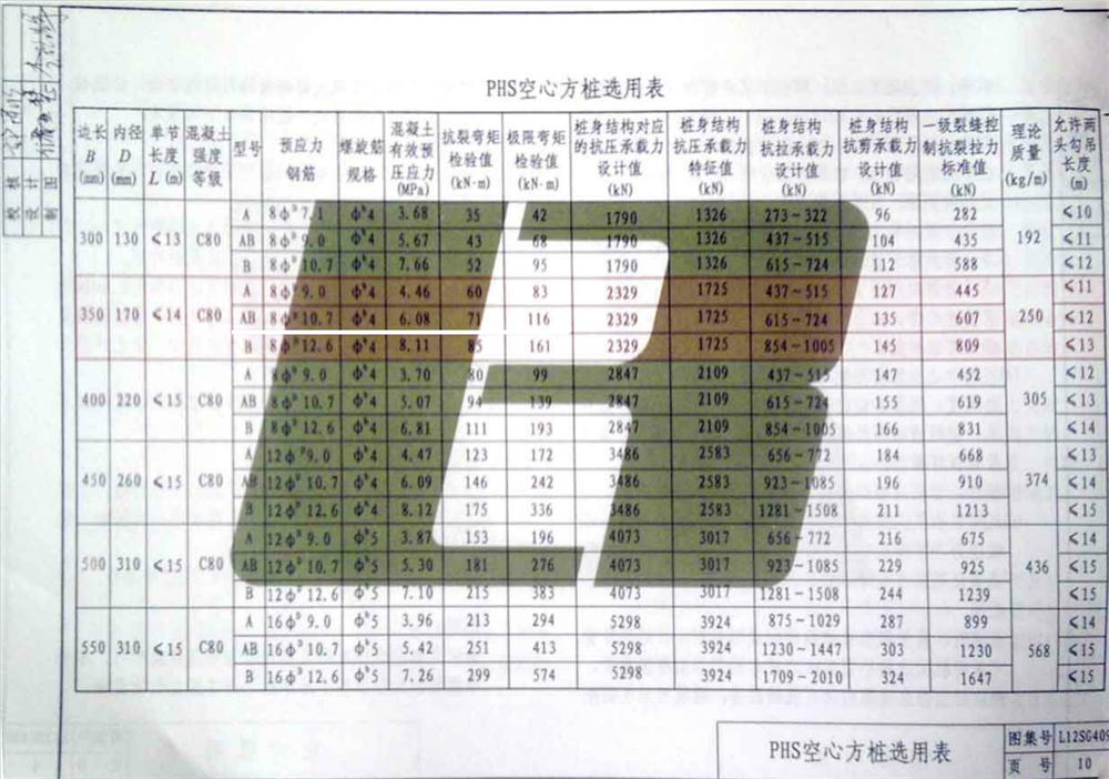 承臺造價減少的措施之：350空心方樁替代400管樁！(圖4)