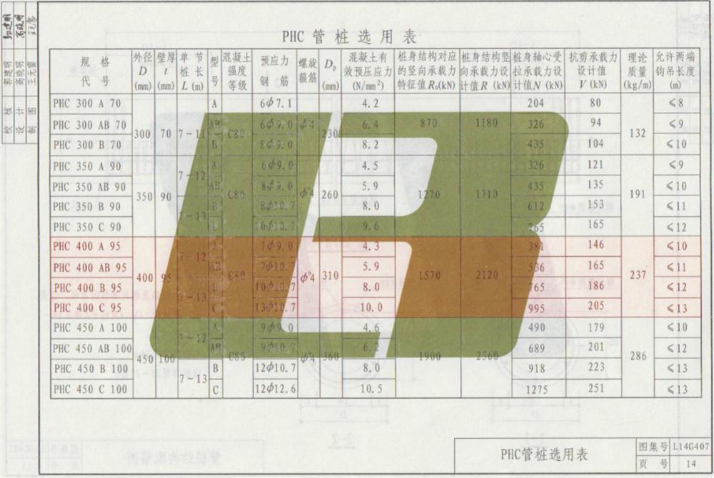 承臺造價減少的措施之：350空心方樁替代400管樁！(圖7)