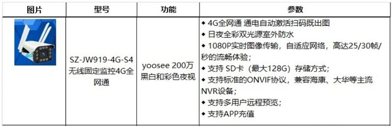 4G室、外防、水彩色夜視：曉民電子(圖2)