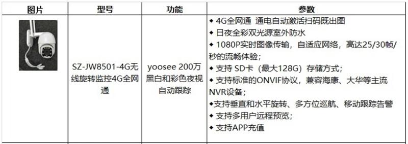 4G室、外防、水彩色夜視：曉民電子(圖4)