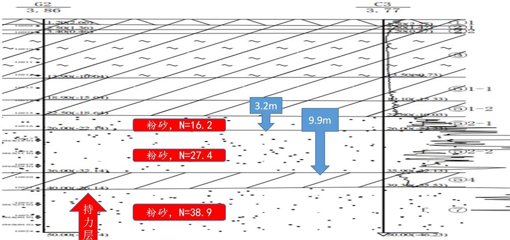 “穿透”密實砂層、粘土層的預(yù)制樁：UHC超高強管樁(圖10)