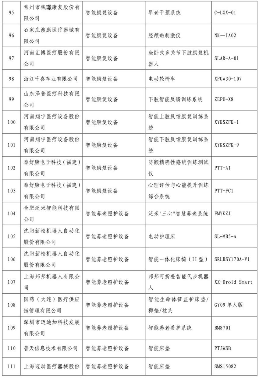 《智慧健康養(yǎng)老產(chǎn)品目錄（2020年版）》公示(圖7)