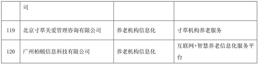 《智慧健康養(yǎng)老服務(wù)推廣目錄（2020年版）》公示(圖8)