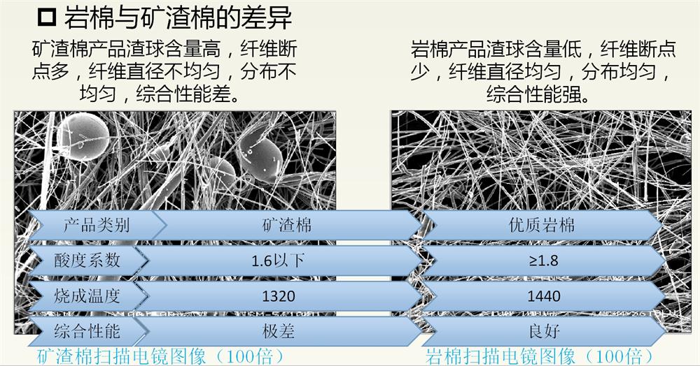 巖棉與礦渣棉小知識(shí)！(圖2)