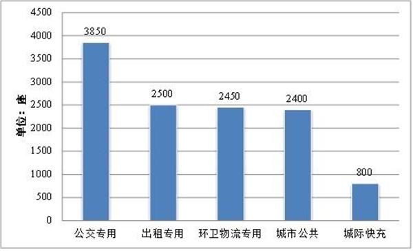 國(guó)家及山東：充電基礎(chǔ)設(shè)施建設(shè)的幾個(gè)文件(圖1)