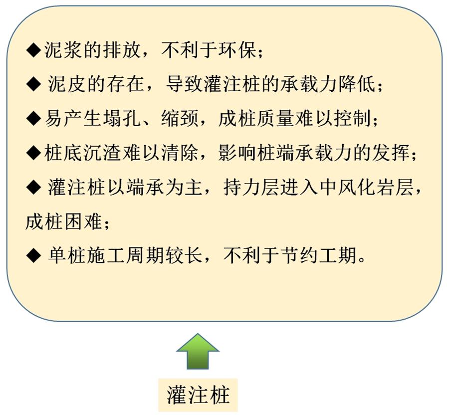 【勁性復(fù)合樁】克服CFG等灌注樁的缺點之樁型！(圖6)