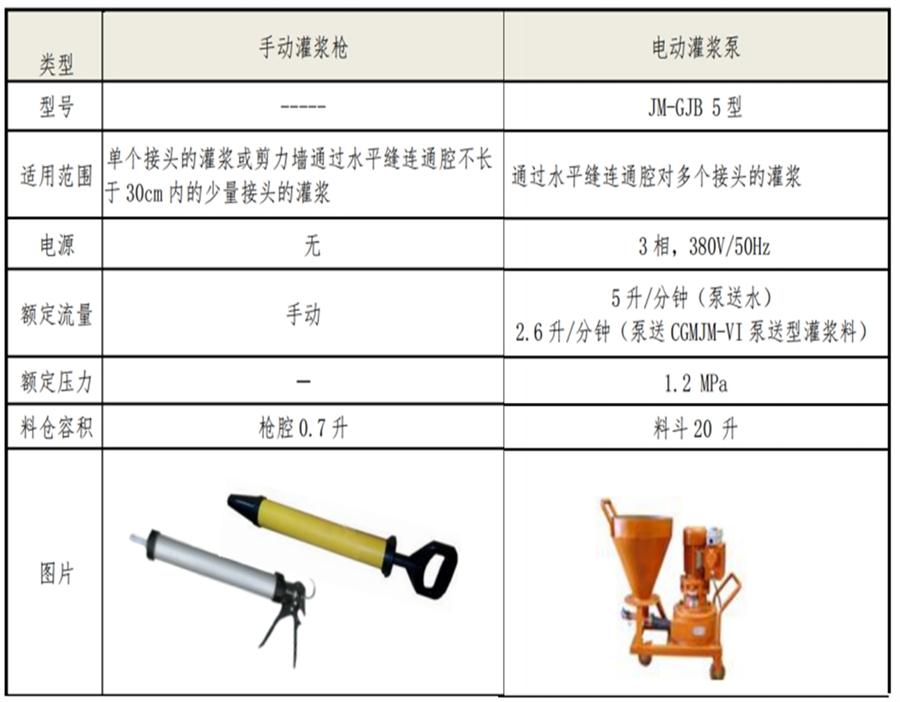 【四新學(xué)堂】：套筒灌漿那點(diǎn)事（裝配式建筑）！(圖6)