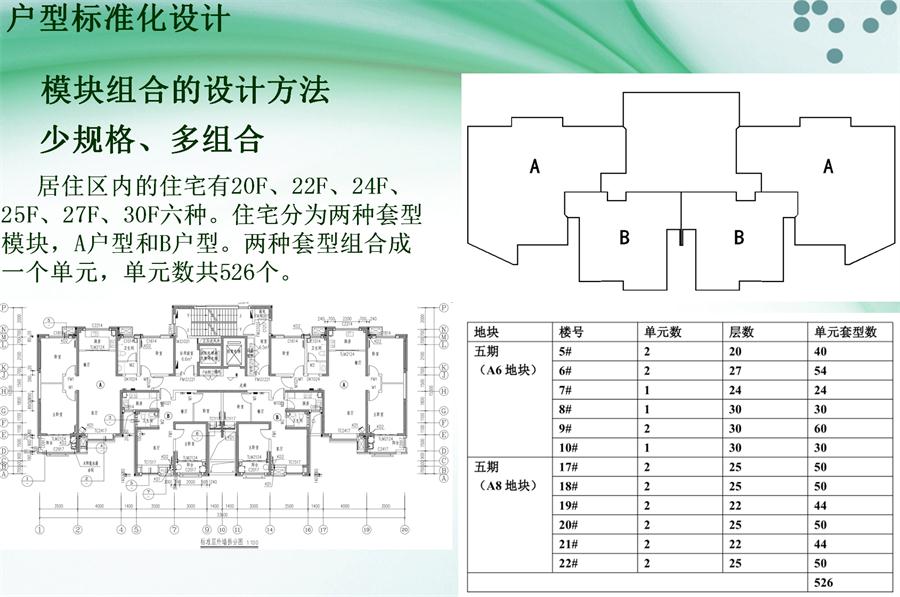 圖說(shuō)“裝配式建筑案例”泰安水泉社區(qū)！(圖2)