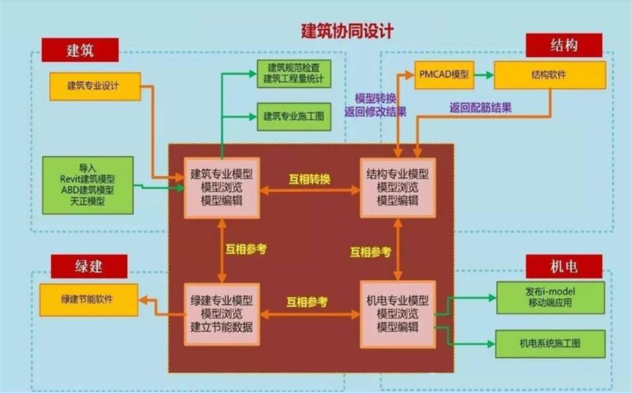 圖說(shuō)“裝配式建筑案例”泰安水泉社區(qū)！(圖5)