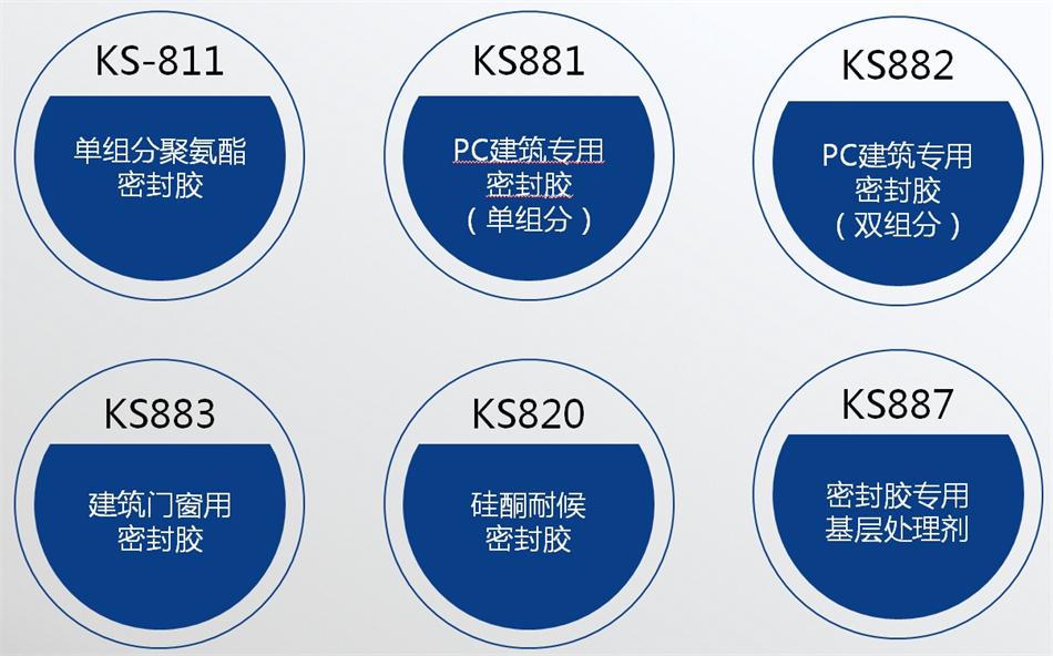 【科順】裝配式建筑密封膠，為您保駕護(hù)航！ (圖4)