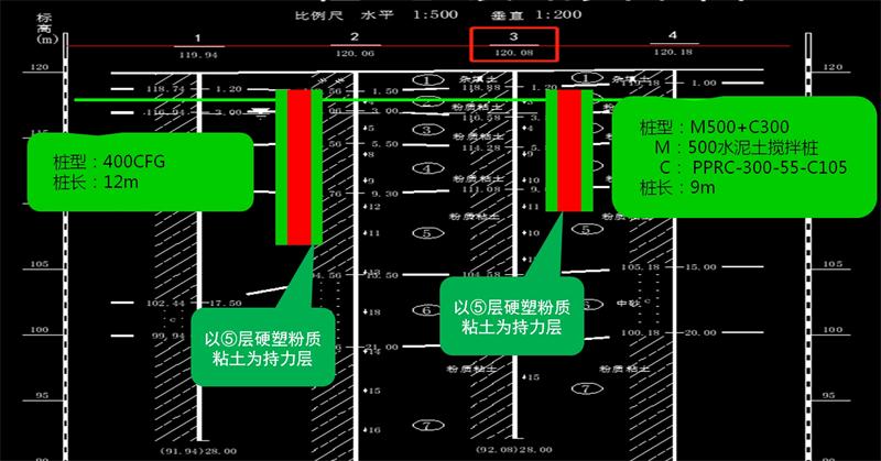 混凝土管樁難“延”之痛，一“引”了之！(圖12)