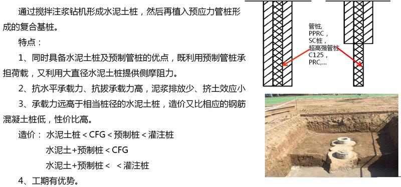 混凝土管樁難“延”之痛，一“引”了之！(圖15)