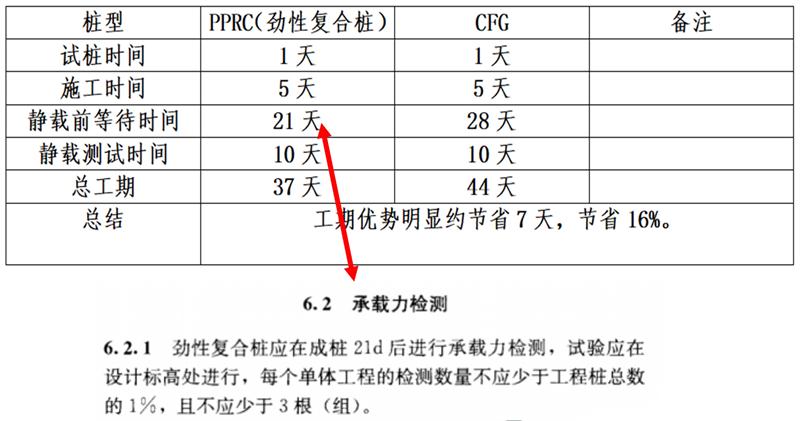 混凝土管樁難“延”之痛，一“引”了之！(圖17)