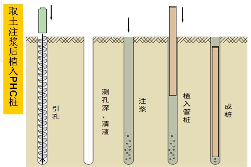 混凝土管樁難“延”之痛，一“引”了之！(圖6)