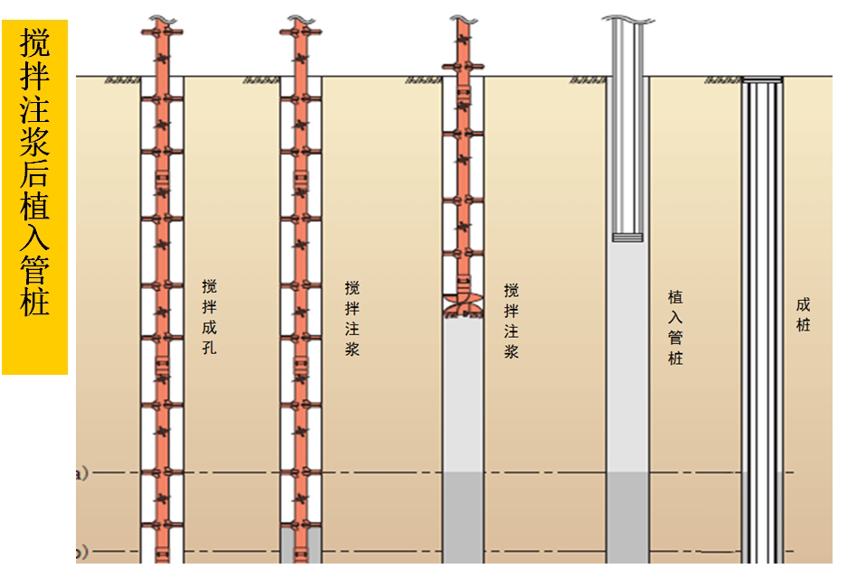 混凝土管樁難“延”之痛，一“引”了之！(圖5)