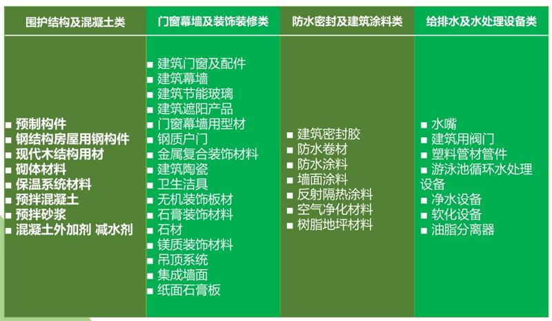 【綠色建材認證】中國建筑標準設(shè)計研究院有限公司(圖5)