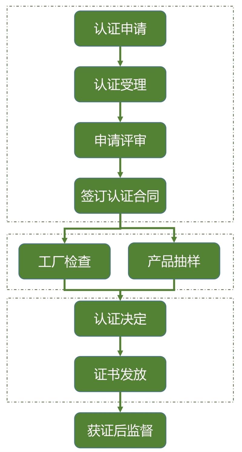 【綠色建材認證】中國建筑標準設(shè)計研究院有限公司(圖6)