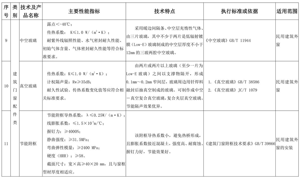 山東建筑門窗與配件類：推廣使用、限制使用和禁止使用技術產品目錄(圖5)