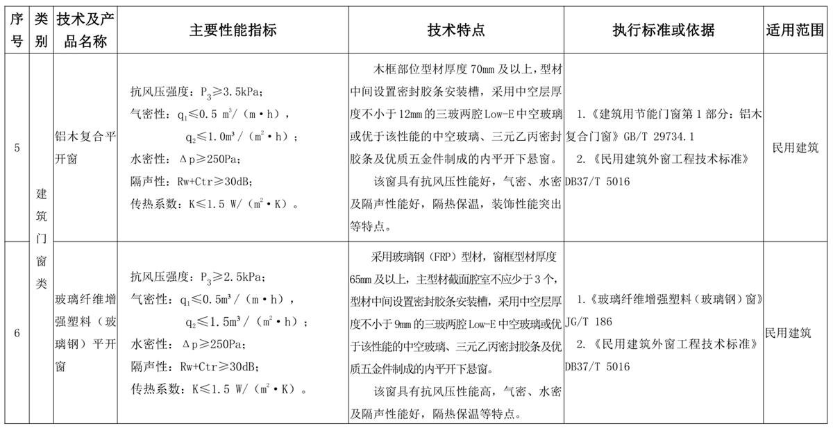 山東建筑門窗與配件類：推廣使用、限制使用和禁止使用技術產品目錄(圖3)