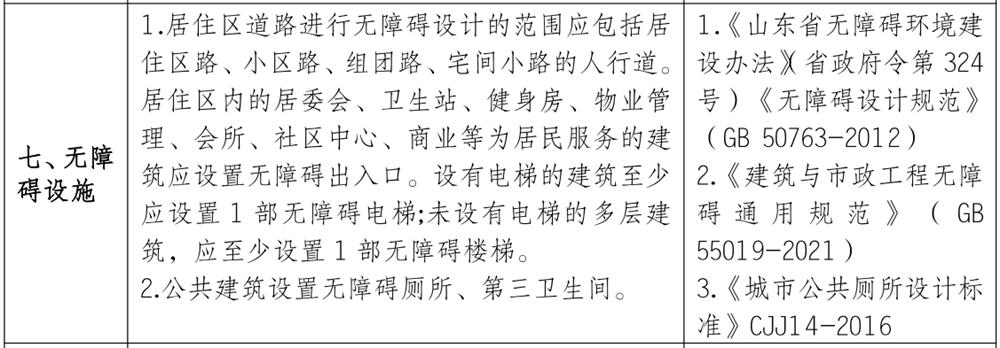 泰安市《工程設計、施工圖審查政策性清單》(圖6)