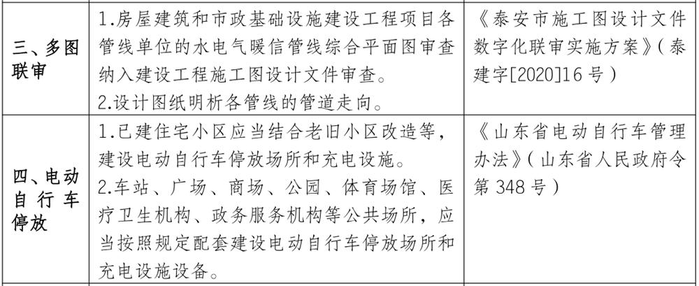 泰安市《工程設計、施工圖審查政策性清單》(圖3)