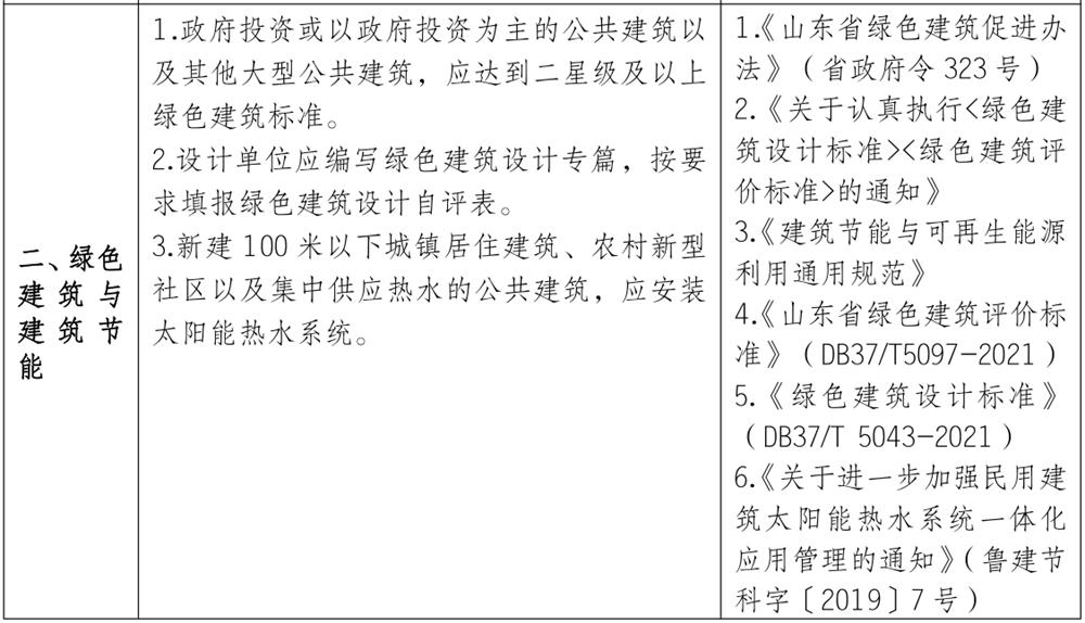 泰安市《工程設計、施工圖審查政策性清單》(圖2)